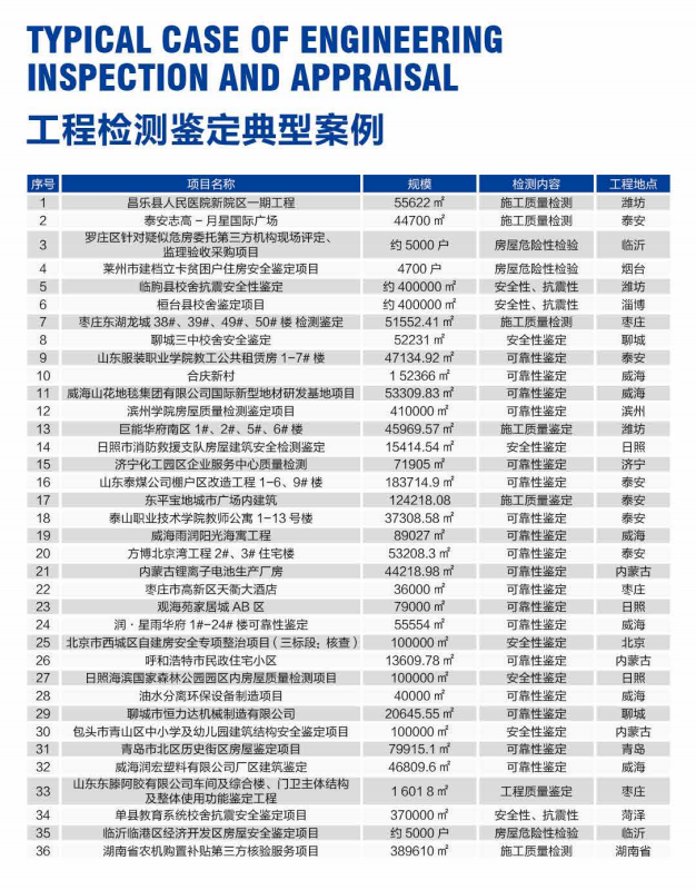 东汇检测认证集团有限公司